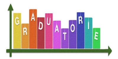AGGIORNAMENTO DELLE GRADUATORIE AD ESAURIMENTO PER IL PERSONALE DOCENTE ED EDUCATIVO PER GLI ANNI SCOLASTICI 2024/25 E 2025/26